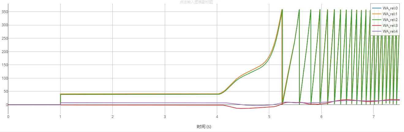 系统频率偏差_CloudPSS 系统频率偏差_CloudPSS