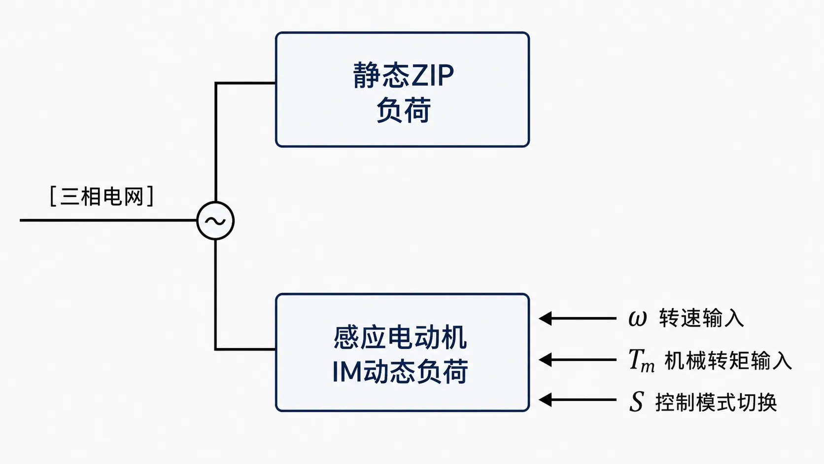 综合负荷模型拓扑原理图 综合负荷模型拓扑原理