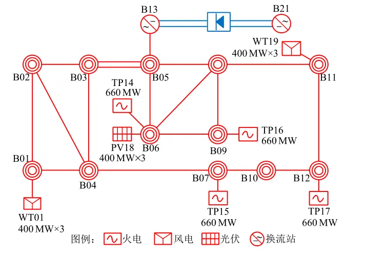 CSEE-CLV 系统拓扑 CSEE-CLV 系统拓扑