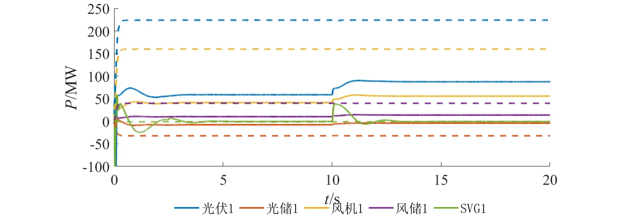 有功出力曲线