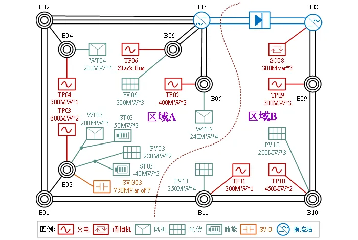 CSEE-RAS系统拓扑