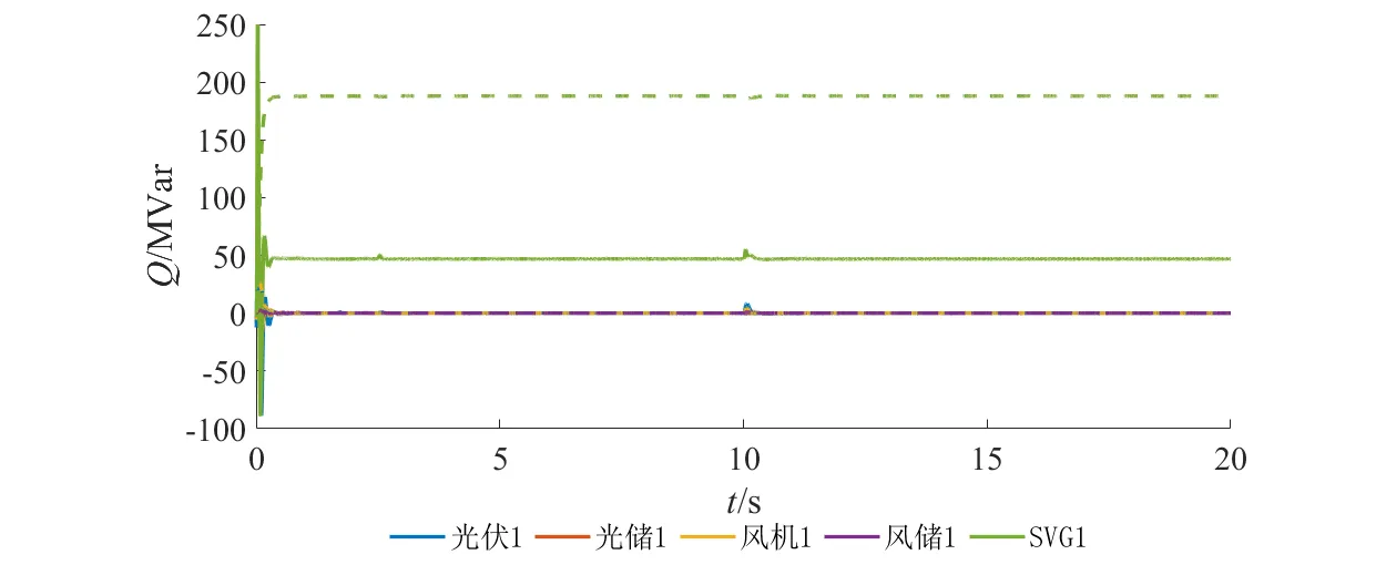 无功出力曲线