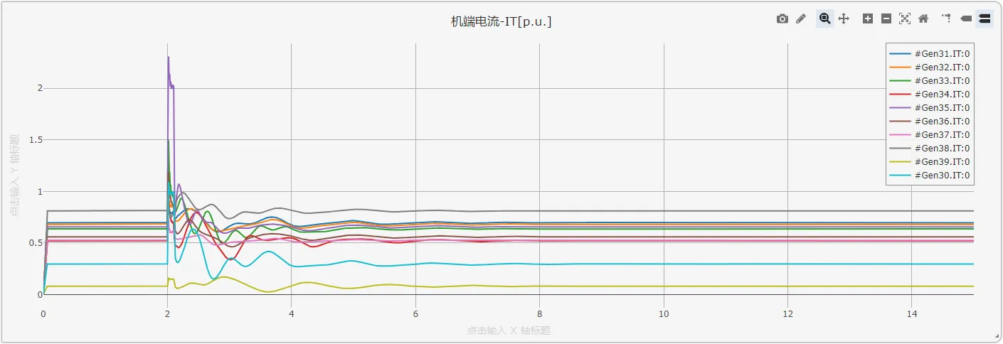 电机的端电流标幺值