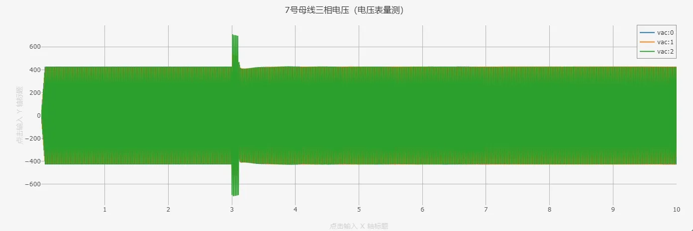 7 号节点电压波形