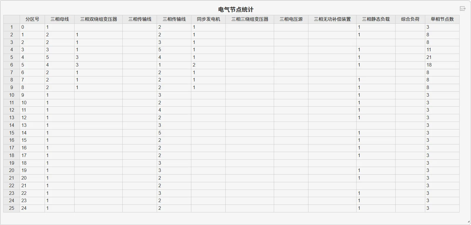 电气节点统计表