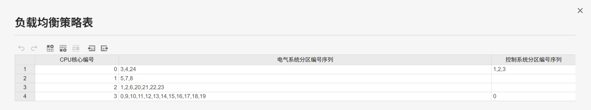手动编辑负载均衡策略表
