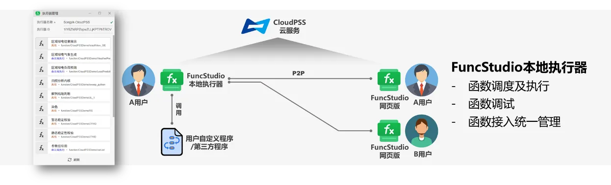 FuncStudio – 函数接入方法