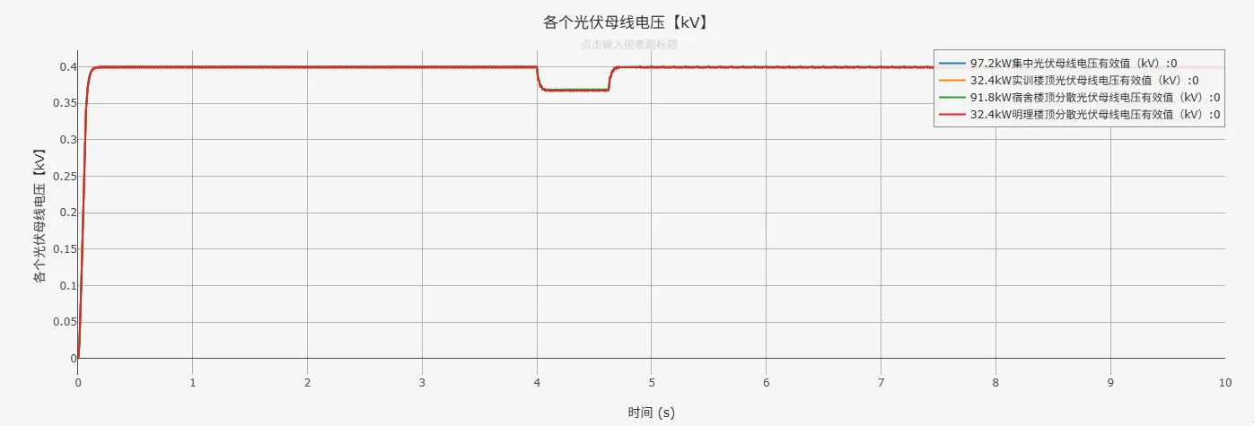 各个光伏母线电压