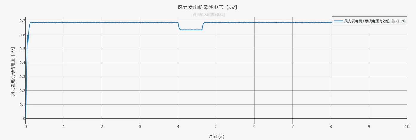 风力发电机母线电压