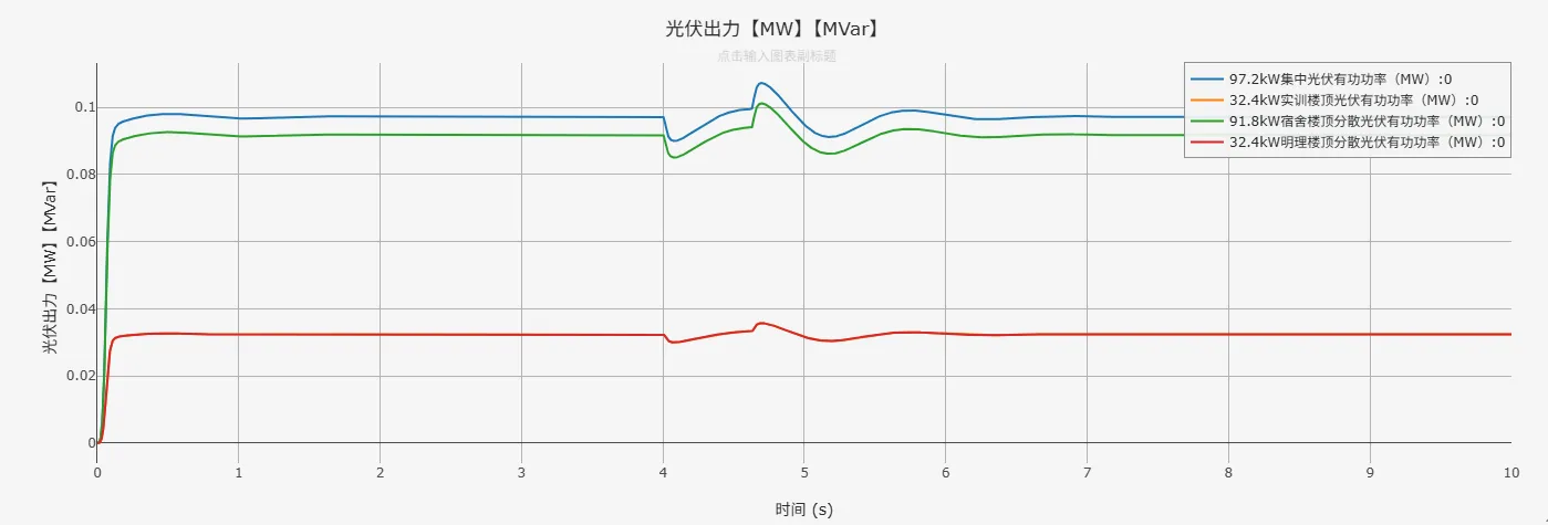 光伏出力