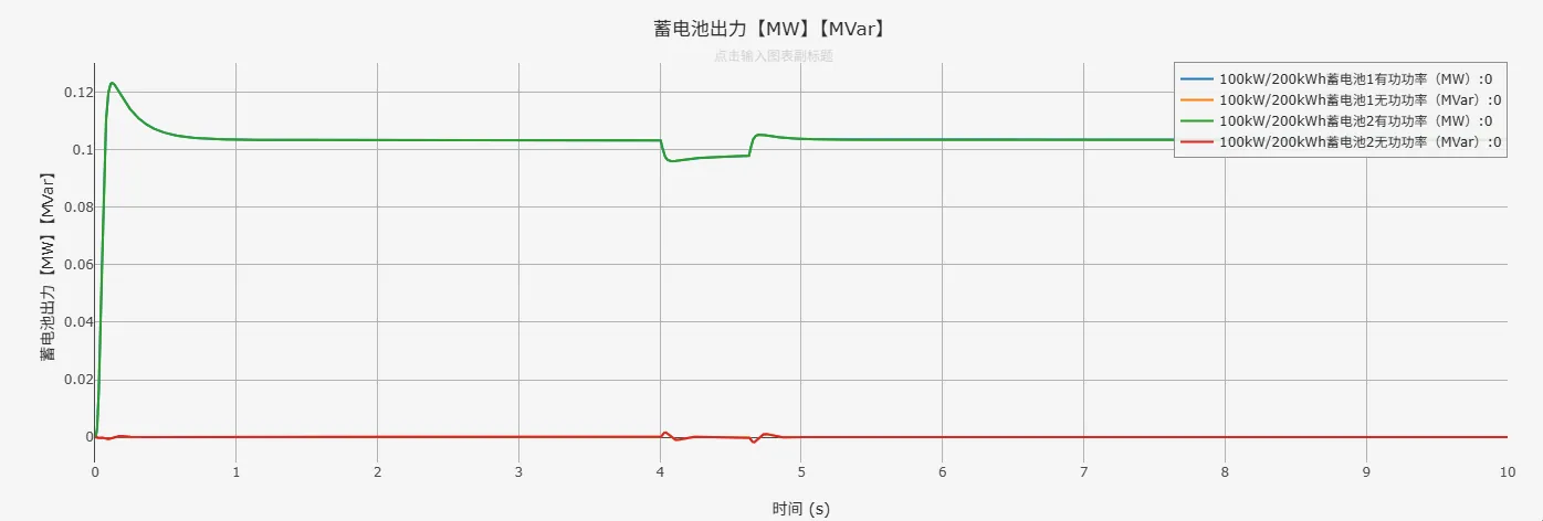 蓄电池出力