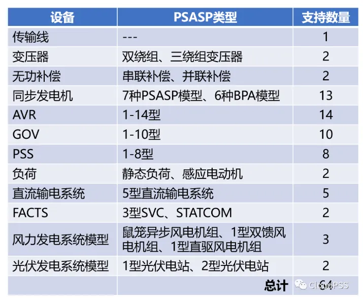 已支持设备清单