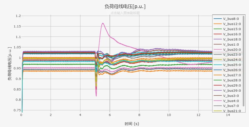 故障下的负荷母线电压