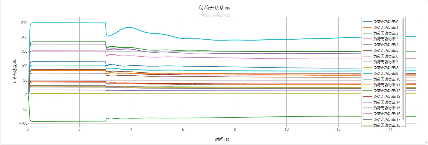 负荷无功功率