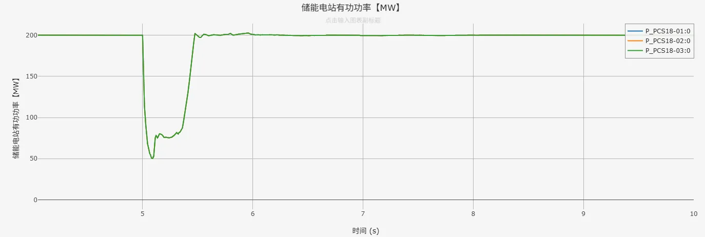 有功功率仿真结果 有功功率仿真结果