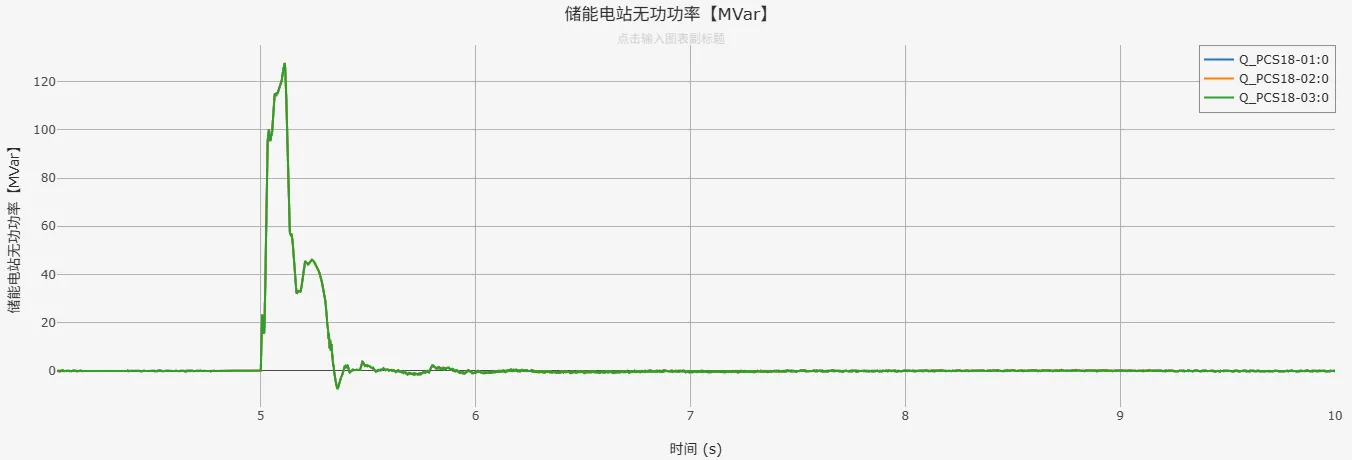 无功功率仿真结果 无功功率仿真结果