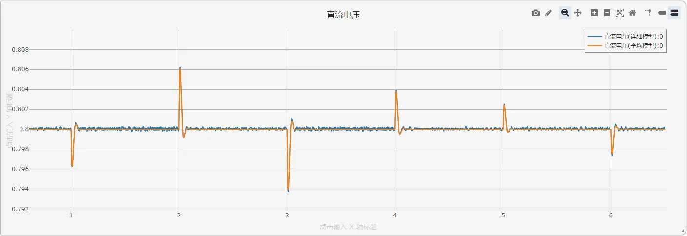 直流电压放大图