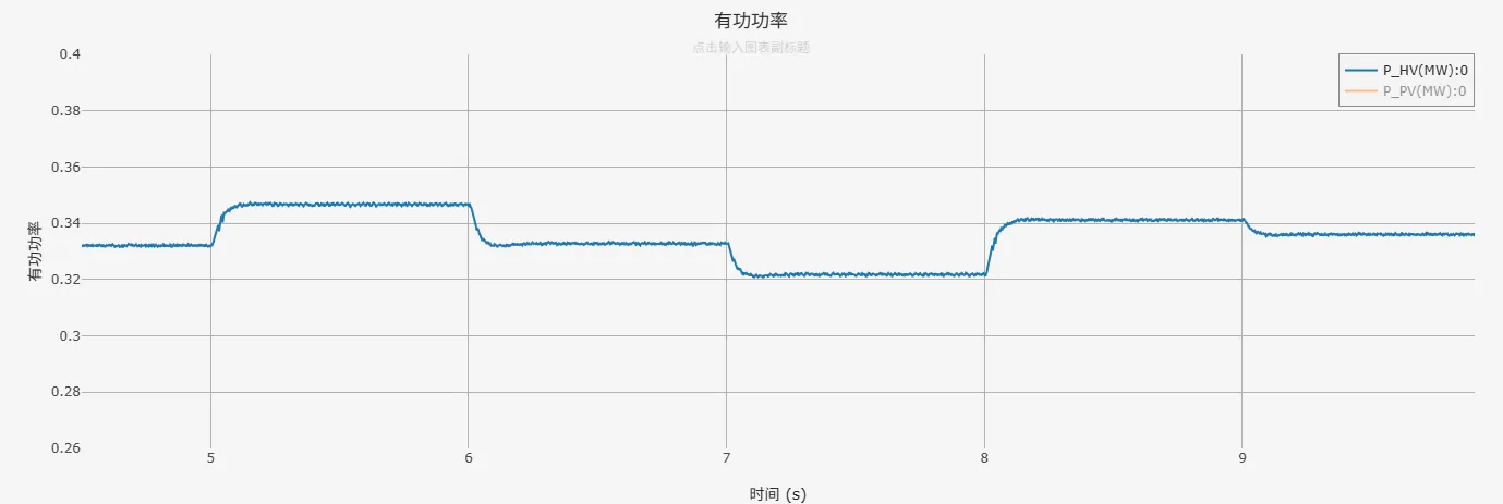 有功功率变化曲线 有功功率变化曲线