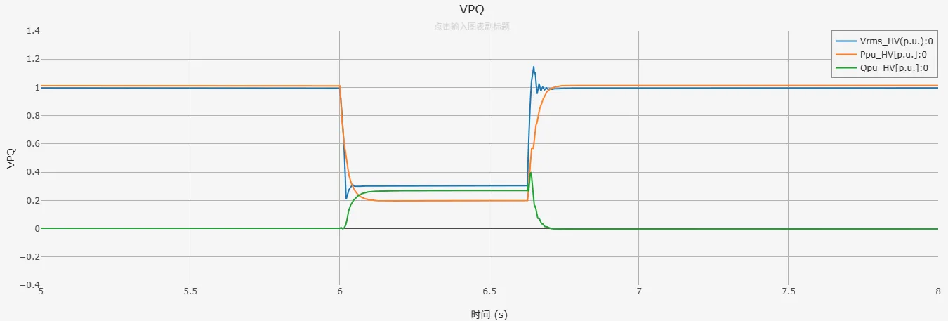 三相20%Un跌落，持续时间625ms