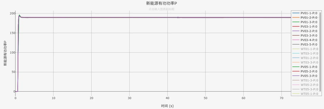 有功功率仿真结果