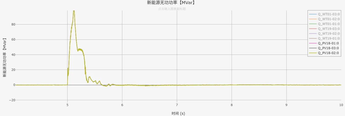 无功功率仿真结果 无功功率仿真结果