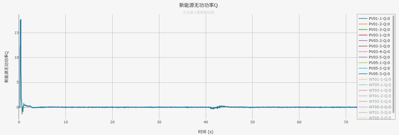 无功功率仿真结果