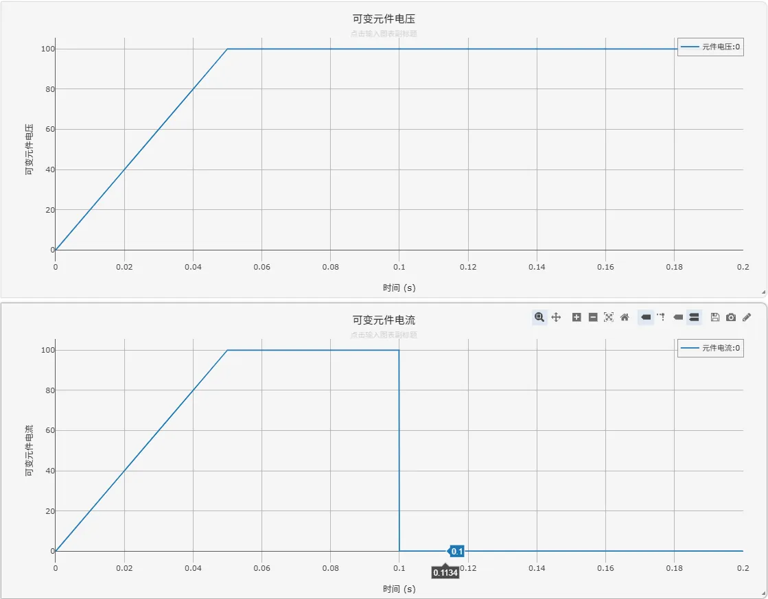 电磁暂态仿真结果