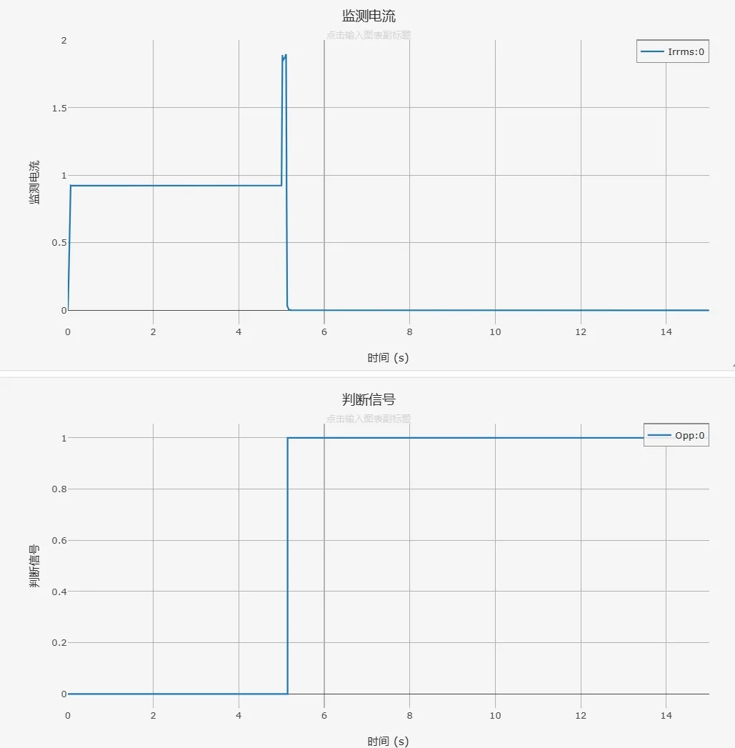 安控模块信号