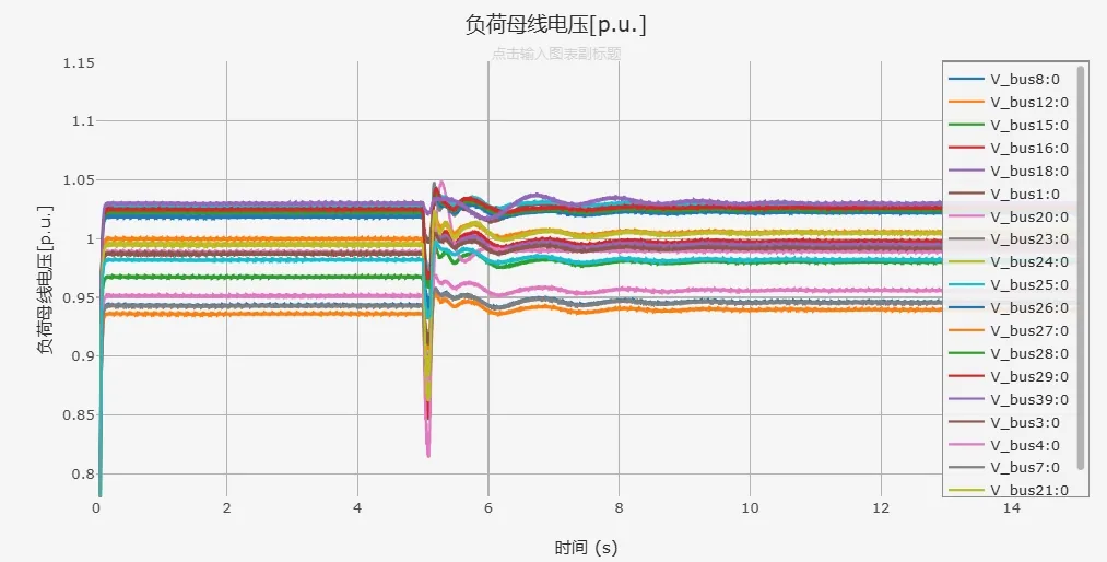 负荷母线电压曲线