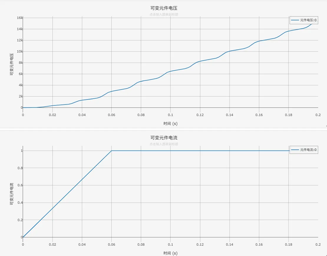 电磁暂态仿真结果(不考虑 dC/dt 影响)