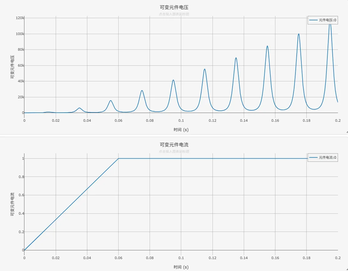电磁暂态仿真结果(考虑 dC/dt 影响)