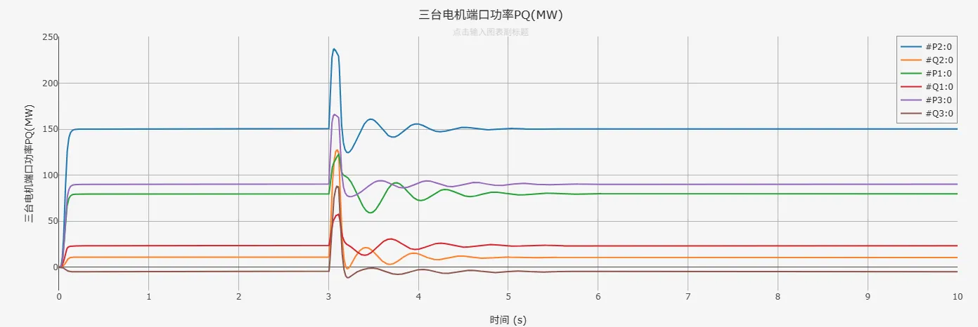 WSCC3机9节点系统电机功率运行结果图