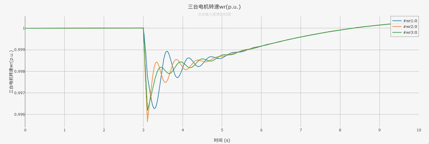 WSCC3机9节点系统电机转速运行结果图