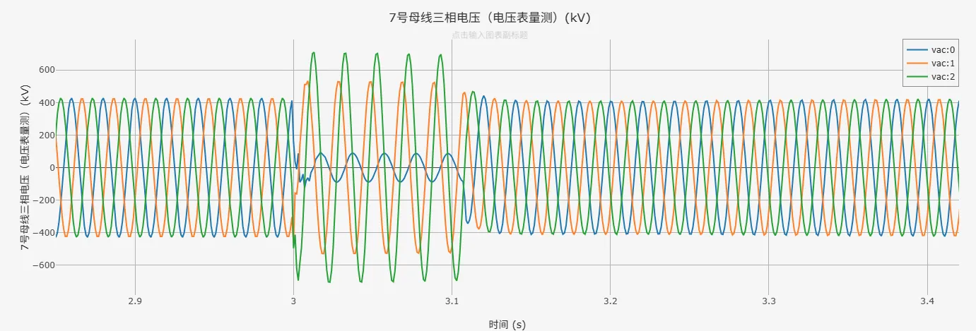7号母线电压运行结果图-1