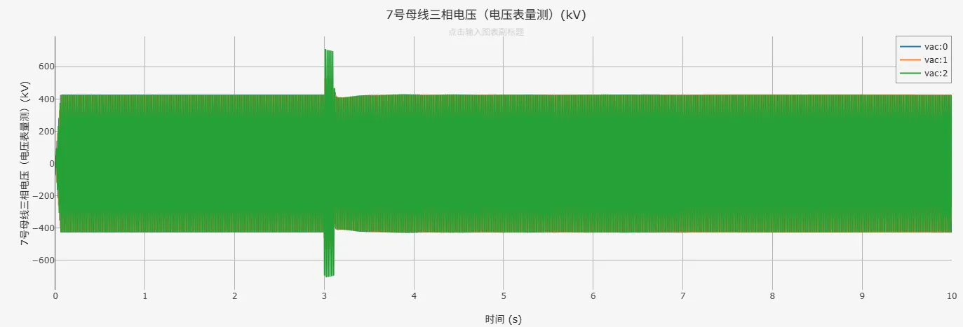 7号母线电压运行结果图