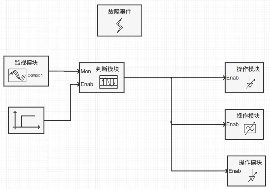 安控模块连接图