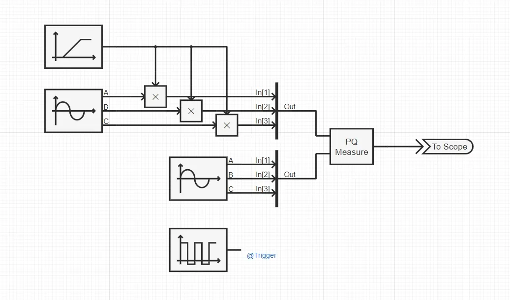 调用 Octave 三相瞬时功率计算元件 调用 Octave 三相瞬时功率计算元件