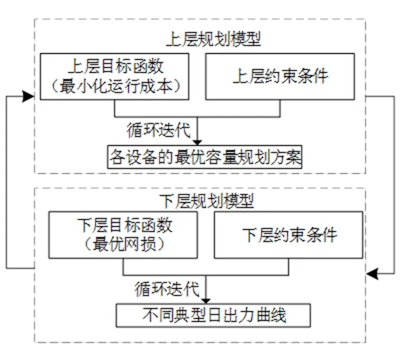 两层次优化求解模型