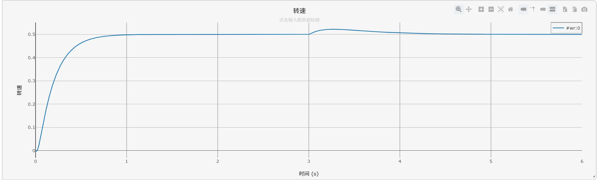转速