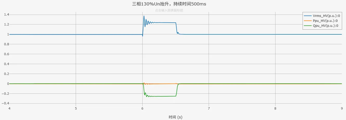 三相130%Un抬升仿真结果