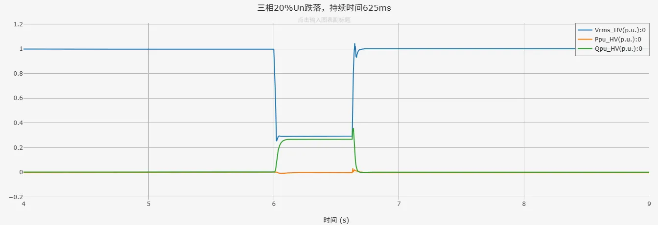 三相20%Un跌落仿真结果