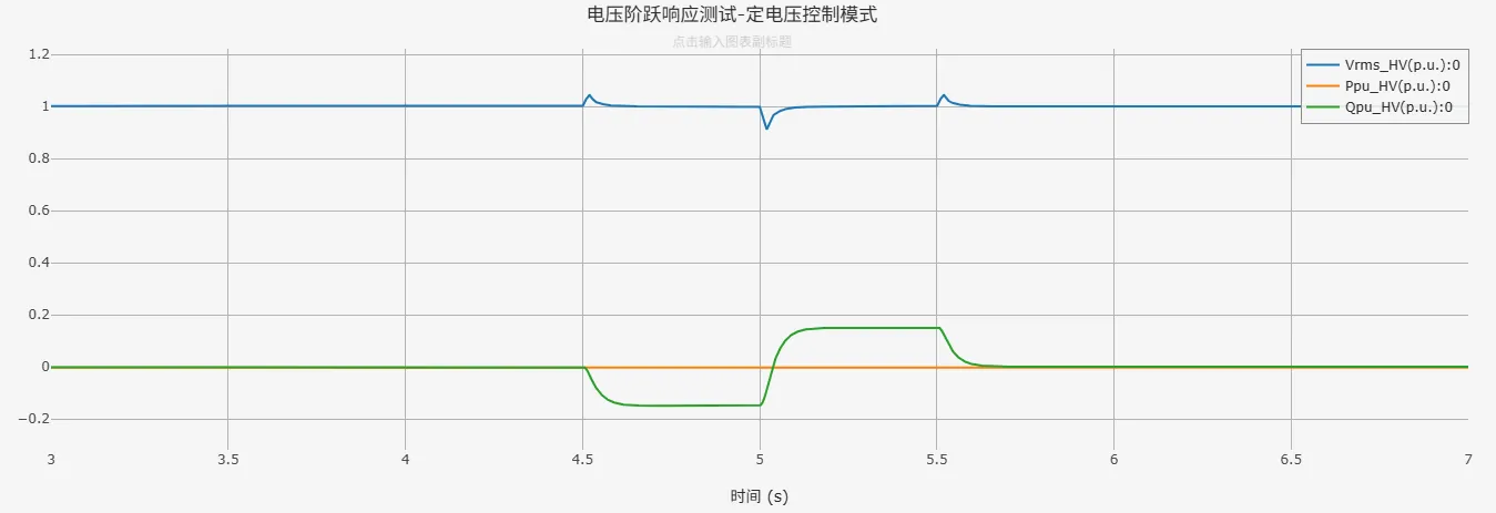 电压阶跃响应仿真结果-定电压控制模式