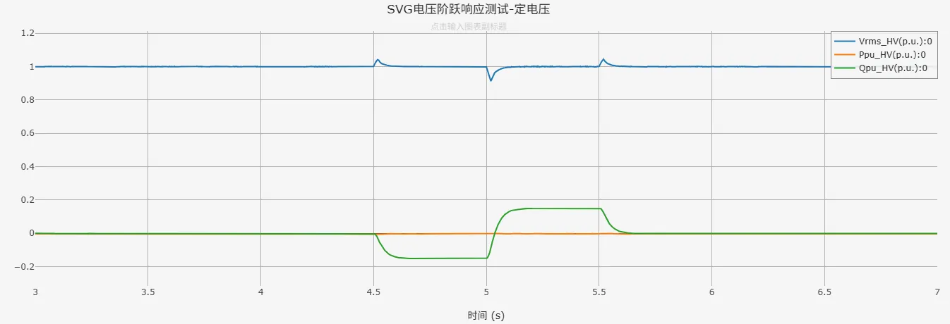 电压阶跃响应仿真结果-定电压控制模式