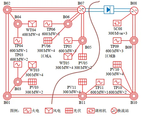 CSEE-RAS 系统拓扑 CSEE-RAS 系统拓扑