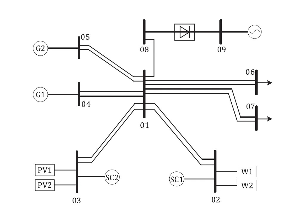 CSEE-PFO 系统拓扑 CSEE-PFO 系统拓扑