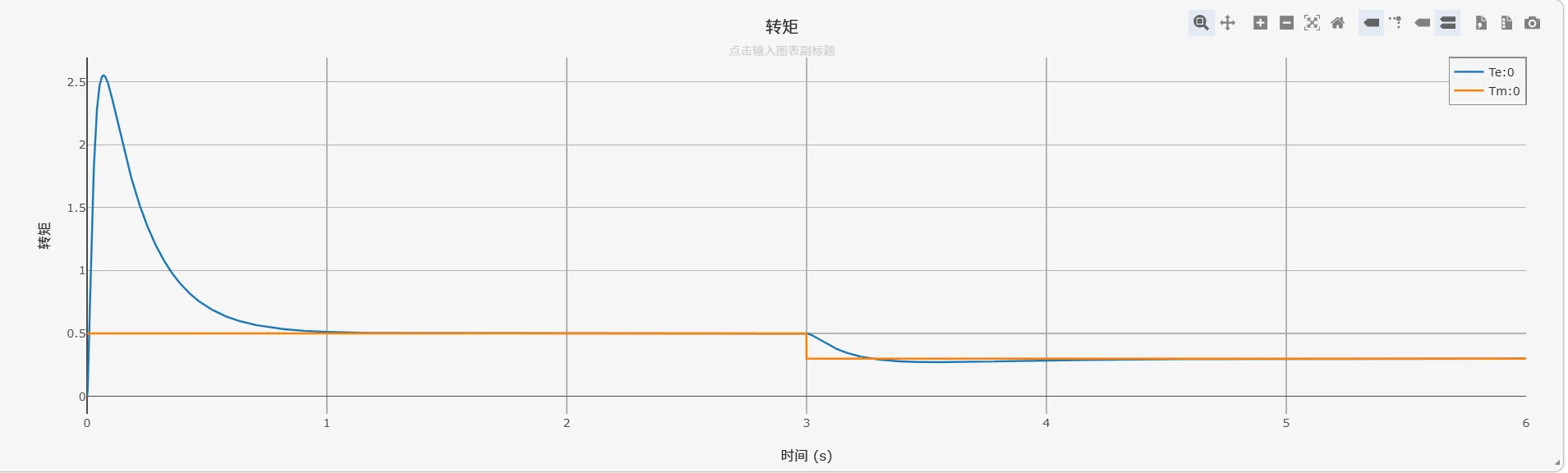转矩