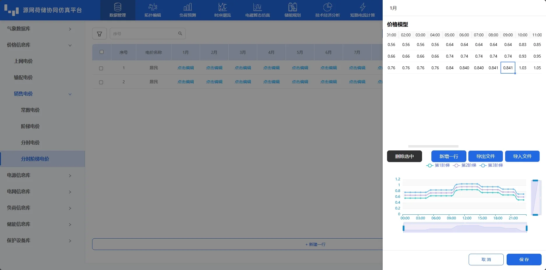 分时阶梯电价及典型库