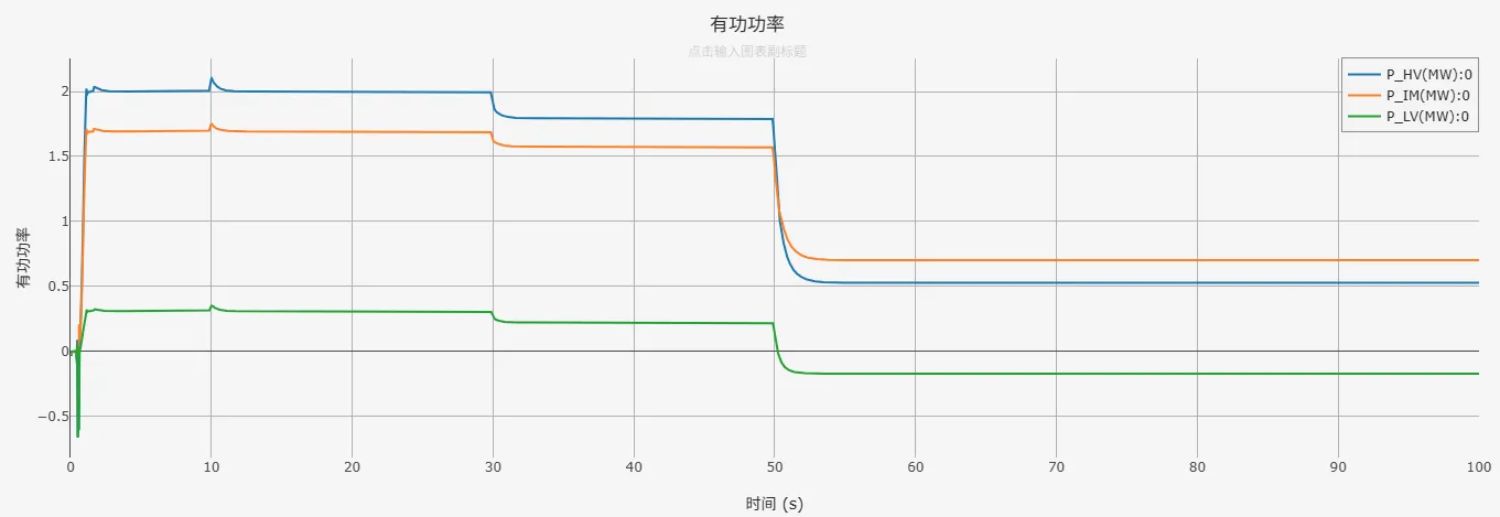 有功功率曲线 有功功率曲线