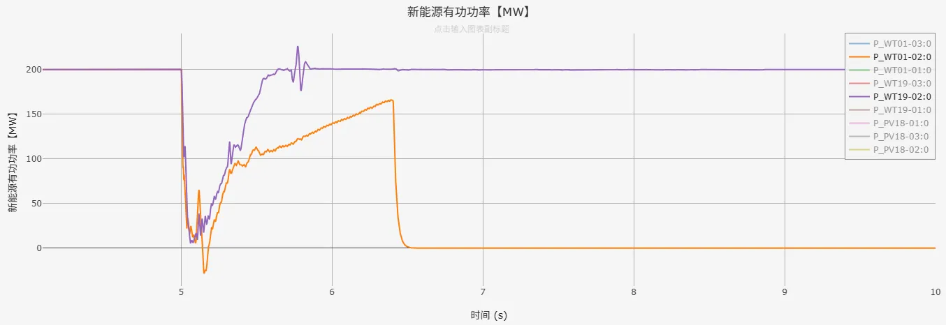 有功功率仿真结果