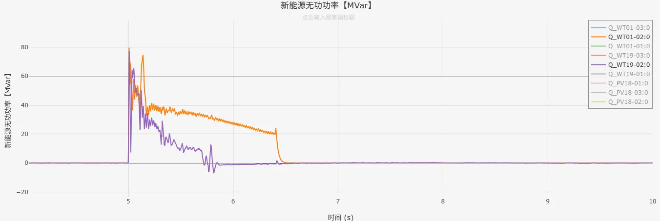 无功功率仿真结果